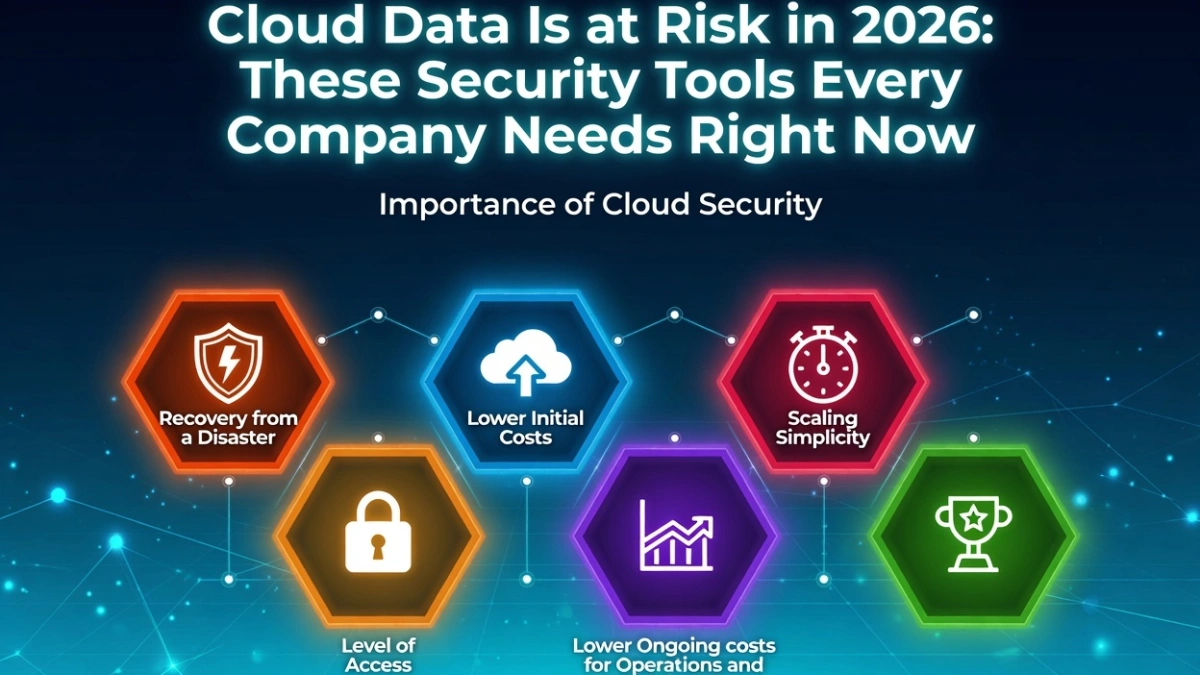 cloud security tools 2026